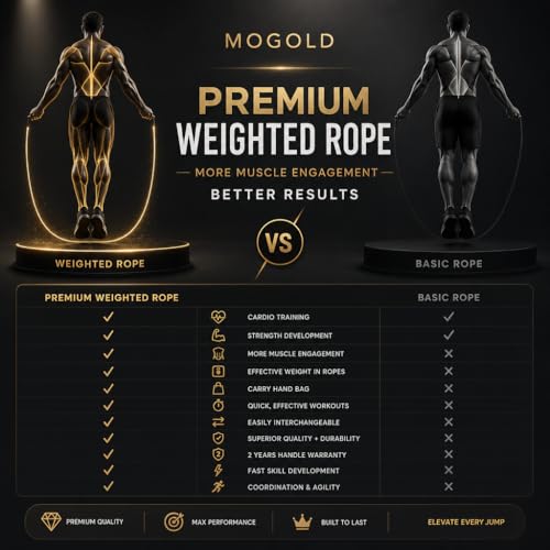 Weighted Jump Rope for Men Women -Interchangeable 1/5lb 1/4lb 1/2lb Heavy jump ropes - 360 Degree Spin - Length Adjustable,Ergonomics Leather Grip Skipping Rope for Fitness Weight Loss & More - color: Black