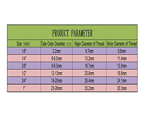 NSF Certified 1/4" O.D. Push to Connect Fittings for RO (Reverse Osmosis) Water Filter(with Shut-Off T Valve)18 pcs+30 feet 1/4" Water tubing.