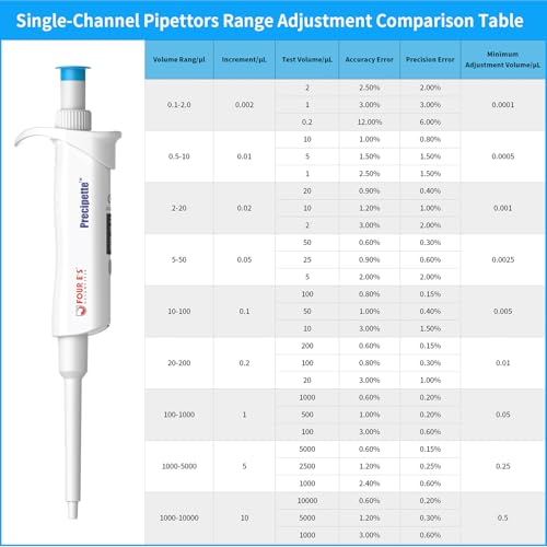 FOUR E'S SCIENTIFIC 20-200μL Pipette, Professional Single-Channel Pipettor Lightweight High Accurate Adjustable Variable Volume Micro Pipette with Calibration Certificate (Model LH0301006)