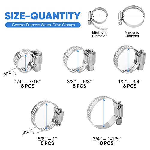 TICONN 40PCS Hose Clamp Set - 1/4''–1-1/8'' 304 Stainless Steel Worm Gear Hose Clamps for Pipe, Intercooler, Plumbing, Tube and Fuel Line