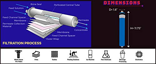 LiquaGen - 150 GPD Water Saver Upgrade Kit - Aquarium Reef/Reverse Osmosis Membrane + Full Membrane Housing Kit | RO Water Purification Replacement Filter Kit for Under Sink or Countertop Use