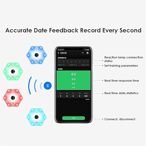 Reaction Training Kit Smart Pods for Speed, Reaction Training Light System with App Exercises to Improve Speed Agility, Reflex, for Boxing, Sports, and Fun