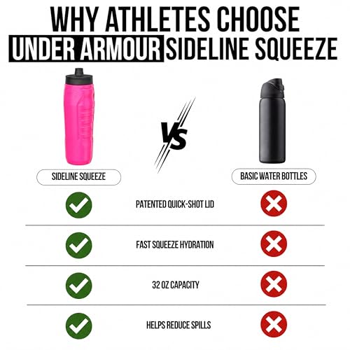 Under Armour 32oz Sideline Squeeze Bottle Hot Pink - color: Penta Pink