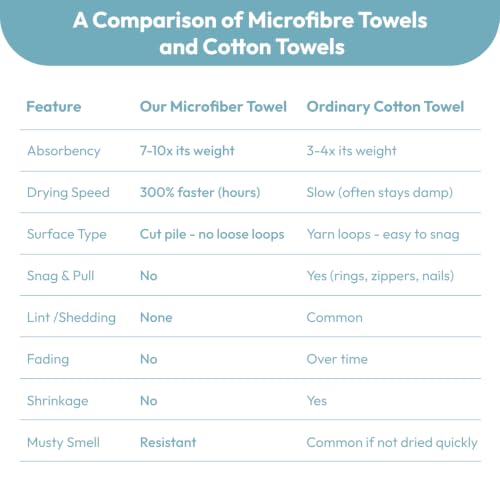 JML Bath Towels, 2 Pack, 30x60 in, Microfiber, Cationic Plaid Blue - color: Cationic Plaid Blue, size: 30 in x 60 in