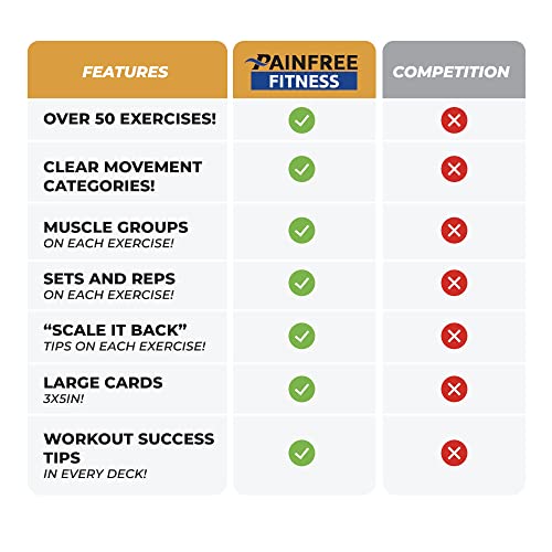50 Resistance Band Workout Cards 3x5'', Fundamental Workout Cards Deck