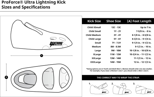 Proforce Lightning Martial Arts Protective Sparring Gear Bundle - Headgear, Gloves, Ultra Kicks (White, Child Large)