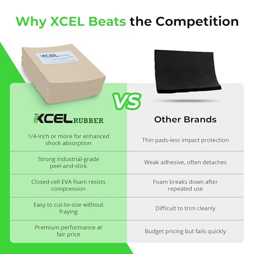XCEL Equipment Pads, Anti Vibration Non Slip Furniture Pads Customizable Acoustic Foam Rubber Pads Versatile Adhesive and Non-Adhesive (6" x 6" x 1/4" (8 Pack), White - Adhesive One Side) - color: White, size: 6" x 6" x 1/4"