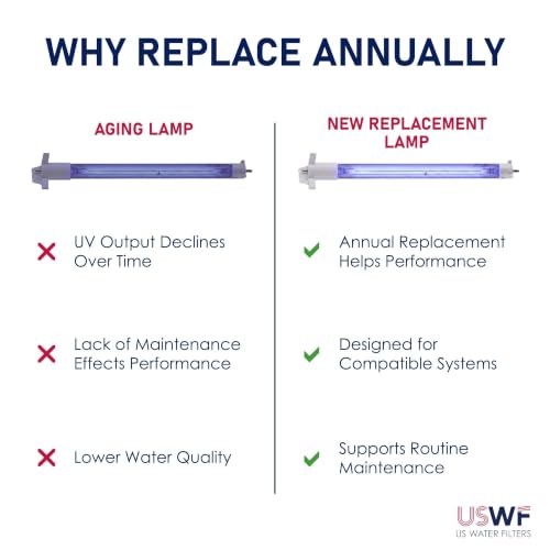 602854 Replacement UV Lamp | Fits the VIQUA G/G+, & Pro 10 Series UV Systems | Made in the USA, US Water Filters