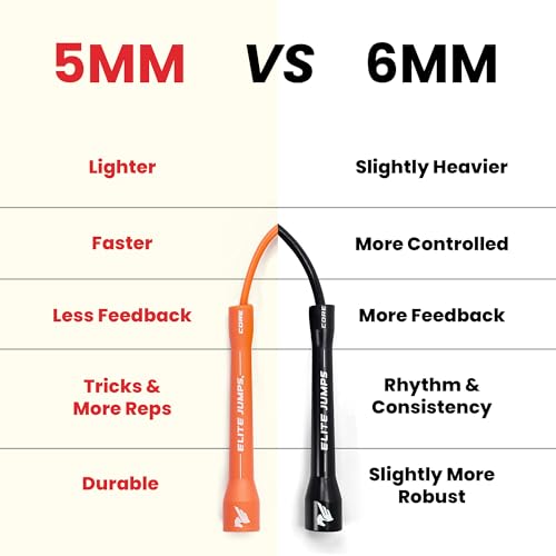 Elite Jumps 6mm PVC Jump Rope, Adjustable Skipping Rope - color: Black Handles - 5" Handle
