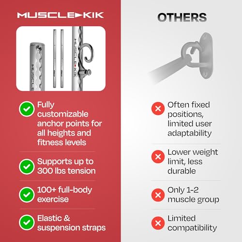 Aluminum Wall-Mounted Anchor Fitness System - Adjustable, Multi-Functional, Space Saving Home Gym Solution for Strength Training, Workout Goals | 100+ Exercises, Easy Installation, 300lbs Capacity