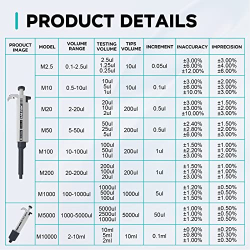 LAB FISH Laboratory Micropipette 2-10ml Capacity High Accurate Single Channel Pipettor Manual Adjustable Volume Pipettes Increment 0.1ml with 20pcs 10ml Pipette Tips Set - style: 2-10ml Set