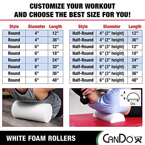 CanDo White PE Foam Rollers for Exercise, Finess, Muscle Restoration, Massage Therapy, Sport Recovery and Physical Therapy for Home, Clinics, Professional Therapy 6" x 36" Half-Round