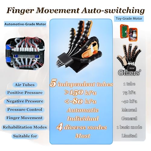9th Gen Hand Rehabilitation Robot Gloves for Stroke Recovery | Home Physical Therapy for Hand Weakness & Hemiplegia, Finger Exerciser with 4 Modes Training & 5 Independent Air Valves - color: Black - Both Hand Pair (2-Pack)-L