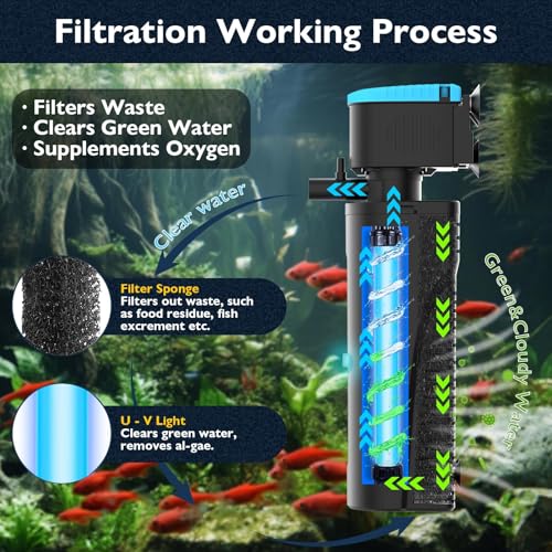 Replacement Light Bulb for Aquarium Filter, Fish Tank Filter Replacement Parts, Including 1 x 7W Light Bulb, for KV-188/KV-288