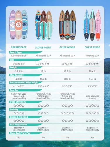 Niphean 10' Inflatable Paddle Board, Ultra-Light SUP for Beginners - color: Pink