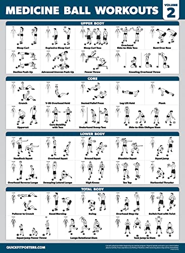 Palace Learning 2 Pack - Medicine Ball Workouts Volume 1 & 2 Exercise Poster Set - Fitness Charts