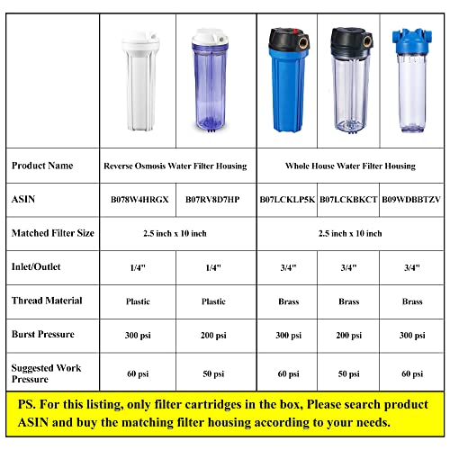 Geekpure 10-Inch Whole House Slim Water Filter Housing with Pressure Relief Valve - 3/4" NPT Brass Port-Fit for 2.5" x 10" Filters-Clear Pack of 3