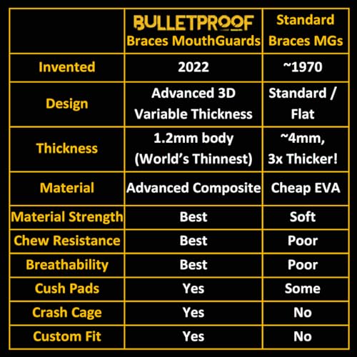 Bulletproof Braces Mouth Guard: Most Breathable Thin Mouthguard for Braces! - color: Hawaiian Sun