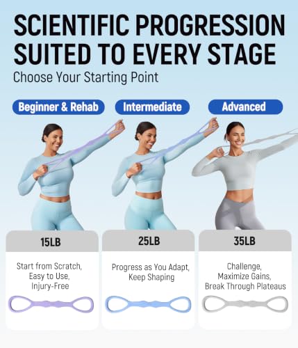 Upgraded Figure 8 Resistance Bands, Resistance Bands for Arms & Full Body Workout, Stretch Resistance Band with Handles for Yoga, Pilates, Toning, Home Fitness & Physical Therapy - color: 35LB Grey