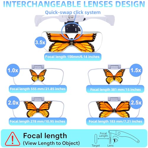 Spare Set of 5 Lenses - 1x, 1.5X, 2X, 2.5X, 3.5X Magnification | Optical Grade Acrylic Magnifying Lenses (1x, 1.5X, 2X, 2.5X, 3.5X)