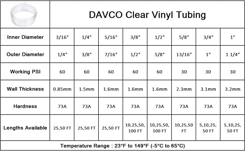 DAVCO 3/16" ID x 50ft Clear Vinyl Tubing, Low Pressure Flexible PVC Tubing, Heavy Duty UV Chemical Resistant Lightweight Plastic Vinyl Hose, BPA Free and Non Toxic
