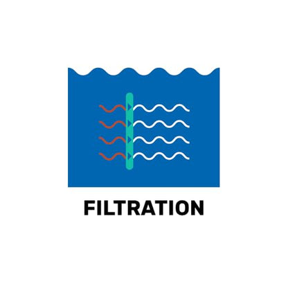 Hikari Bacto-Surge Foam Filter, XL (125 Gallon)