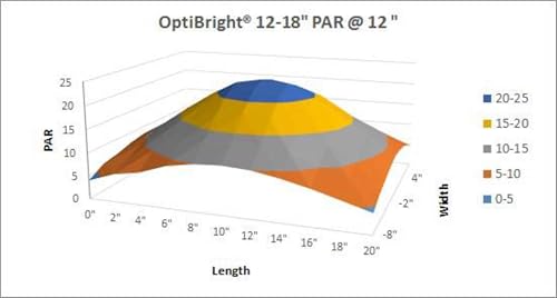 Aqueon LED OptiBright Fish Tank Aquarium Light Fixture, 12-18 Inch - size: 12-18 Inch