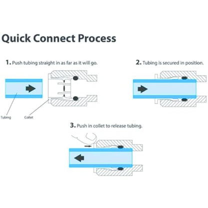 1/4 inch Quick Connect one Way Check Valve for RO purifiers Water Reverse Osmosis System,5 PCS - style: 1/4" straight check connect(5)