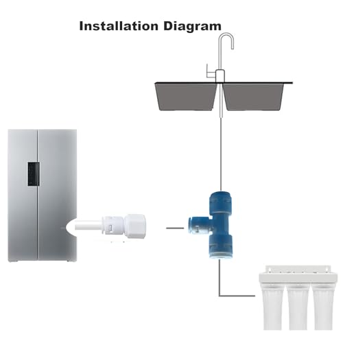40FT Refrigerator Water Line Kit with 15 Push-to-Connect Fittings - 1/4" OD Food-Grade Tubing for Ice Maker, RO Systems & Faucets | Leak-Proof