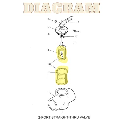 Ortega Valve Body Only Compatible with 073484 | 2 Inch Ortega Body Replacement | Made with Heavy Duty Sealing Material Every Time - style: 2" Body Only