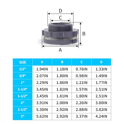 ChillWaves PVC Bulkhead Fitting 1-1/2" Double Thread Connector Adapter for Water Tank, Aquariums, Rain barrels(4-PACK)