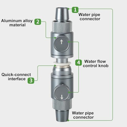 DONGKER Aquarium Double Tap Connector,Aluminum Alloy Quick Release Double Tap Valve with Water Flow Control Knob for Aquarium 12mm/16mm/20mm I.D. Water Pipe - size: 20mm