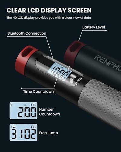 RENPHO Smart Cordless Jump Rope with Counter, App Data Tracking - color: B-Grey