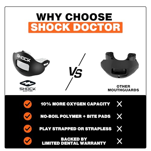 Shock Doctor Lip Guard, Adult and Youth Mouth Guard Football with Strap, Breathable Wide Opening Football Mouthpiece for Youth and Adults OSFA, Shock Doctor Mouth Guards, Max Airflow - color: Trens Blue/ Clear