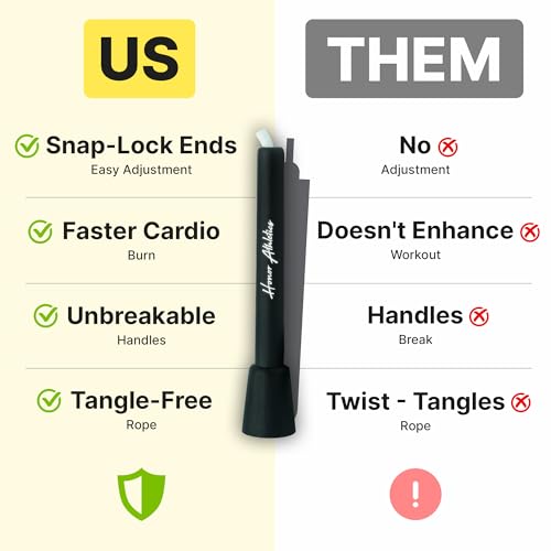 HONOR ATHLETICS Speed Rope, Skipping Rope - Best for Double Under, Boxing, MMA, Cardio Fitness Training Condition - Jump Rope - color: White Rope / Black Handle
