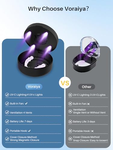 Voraiya UV Retainer Case with Fan, UVC Retainer Cleaner, Aligner Case Includes Vent Holes and Mirror, Portable Retainer Holder Box for Mouth Guard, Aligners, Night Guard (Black)