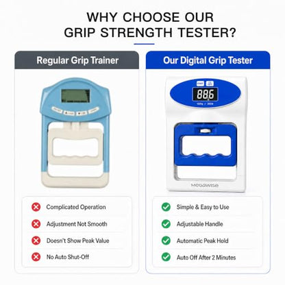 MEGAWISE Hand Dynamometer Grip Strength Tester Digital LCD Measure