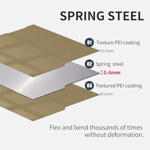 Upgraded 2 Packs 165x165mm for Adventure 3,Ender 2 pro Build Plate Double Sided Textured Flexible Spring Steel PEI Sheet Magnetic Bed for Adventurer 3/Ender 2 pro/LulzBot Mini 2 Desktop 3D Printer.