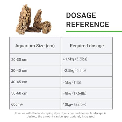 Natural Stone 20lb Aquarium Rocks for Aquarium Landscaping Models and PH Neutral Rocks Aquascaping Stones for Terrariums-2-8 inches