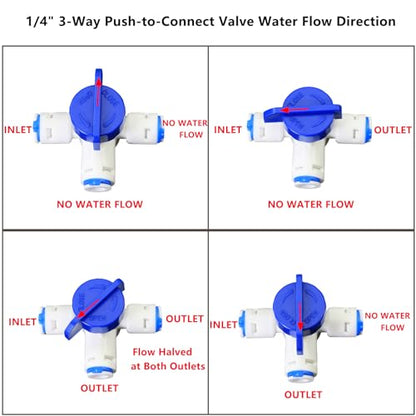 1/4" Push-Fit Tee Valve with Switch | Quick-connect plastic pipe joint for reverse osmosis water filtration systems, beverage dispensers & water purifiers.