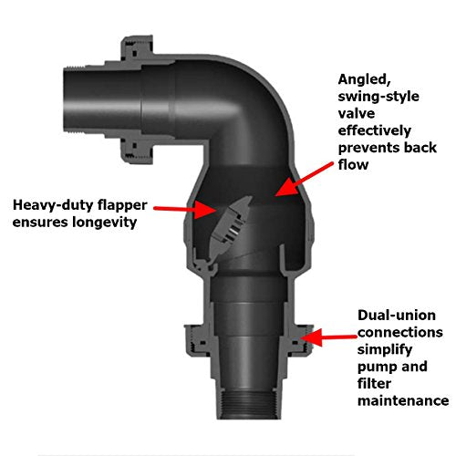 Aquascape Dual Union Check Valve 2.0 for Pond, Waterfall and Water Feature Pumps | 48026