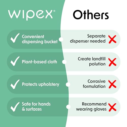 Wipex Gym Wipes Bucket Refill Roll - EWG Verified - Plant-based Fitness Equipment Wipes, Lemongrass, Eucalyptus & Vinegar Wipes to Clean Surfaces, Yoga Mat & Gym Cleaner, 400 Count (Pack of 2) - size: 1 Count (Pack of 800)