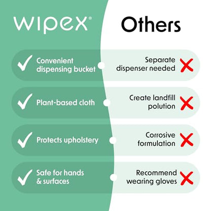 Wipex Gym Wipes Bucket Refill Roll - EWG Verified - Plant-based Fitness Equipment Wipes, Lemongrass, Eucalyptus & Vinegar Wipes to Clean Surfaces, Yoga Mat & Gym Cleaner, 400 Count (Pack of 2) - size: 1 Count (Pack of 800)