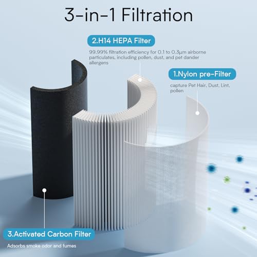 Set of 1 Replacement Filter - Compatible with Oterbear 4000B Air Purifier - HEPA Activated Carbon Filter for Home Bedroom Smoke, Dust, Odors, Pollen, Pet Dander removal