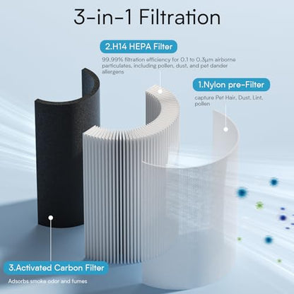 Set of 1 Replacement Filter - Compatible with Oterbear 4000B Air Purifier - HEPA Activated Carbon Filter for Home Bedroom Smoke, Dust, Odors, Pollen, Pet Dander removal