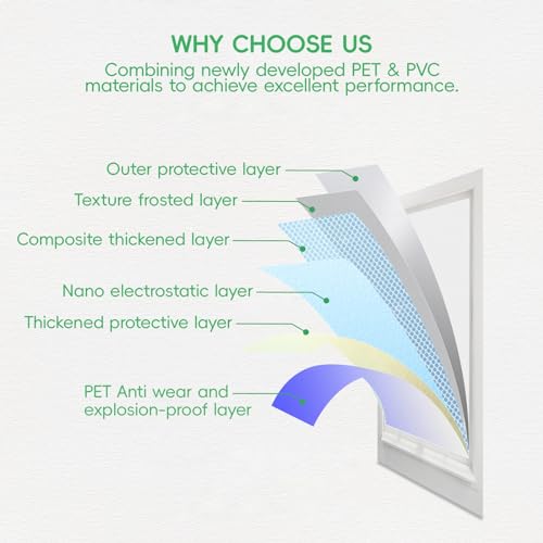 Window Privacy Film Frosted Privacy Window Film Heat Control UV Blocking Frosted Glass Window Film Static Cling Non-Adhesive Reusable Door Coverings for Bathroom&Home&Office(35.4 * 78.7'')
