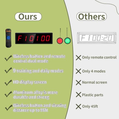 LED Timer with 2 Wireless Button, Digital Interval Timer with Remote - color: Red With Two Buttons