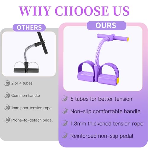 Pedal Resistance Band with Handle, Upgraded 6-Tube Exercise Bands - color: Purple
