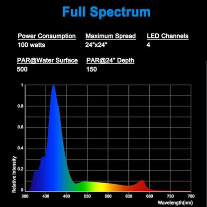 4PCS RL90 Full Spectrum Led Aquarium Light Fish Tank LED Light Reef Light Marine Aquarium Tank Lamp for 96" 240CM Reef Fish Tank Light with Smart APP Control(Full Spectrum - with Arm Kit) - color: White, size: Full Spectrum - With Arm Kit