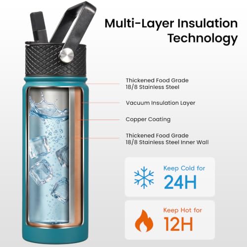 Konokyo 24 oz Insulated Stainless Steel Water Bottle with Straw Lid - color: Light Blue, size: 24 Ounces